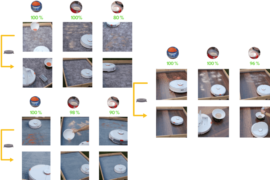 Результат теста на мощность всасывания Roborock S7 представлен наглядно 